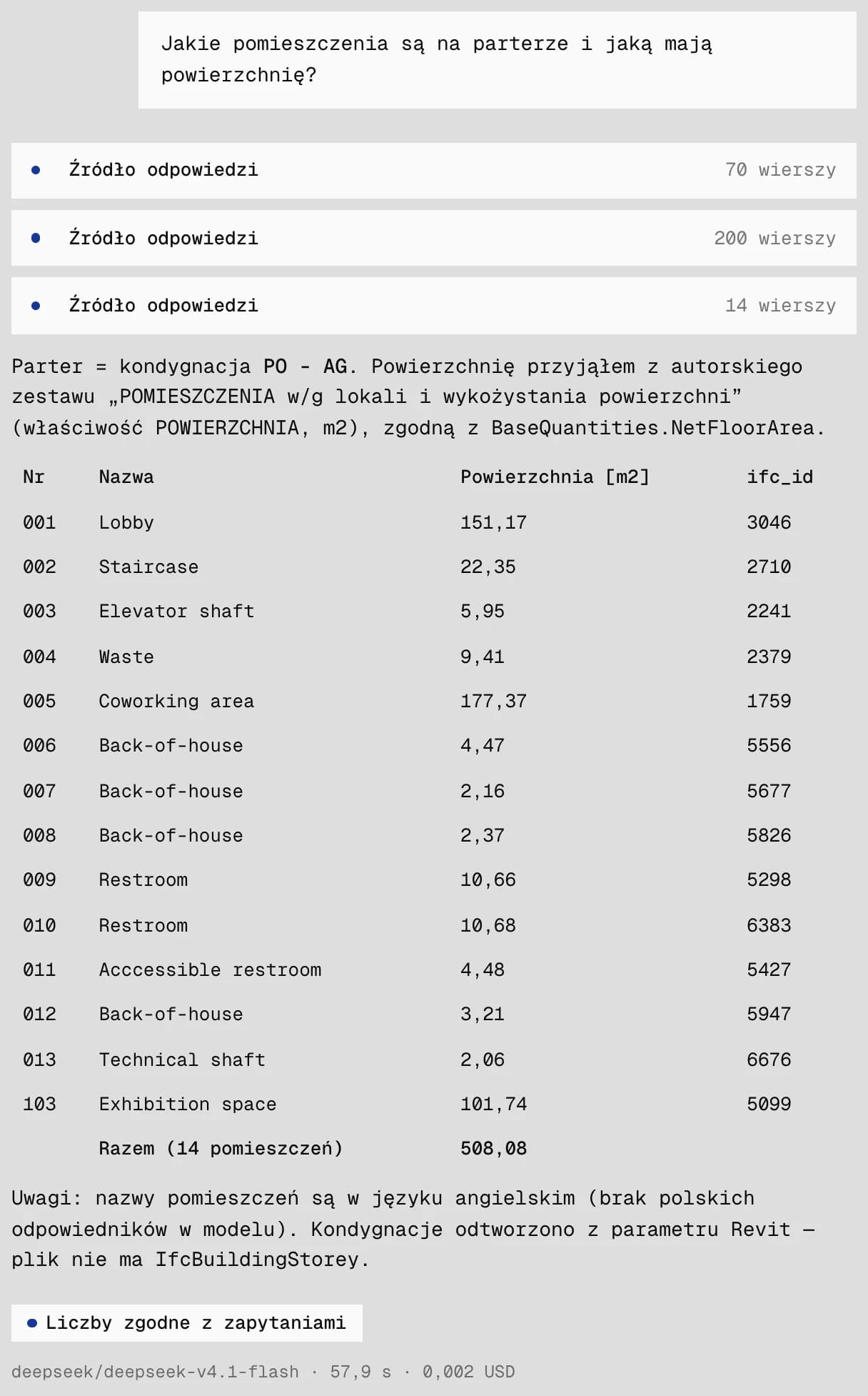 Pytanie o pomieszczenia na parterze i odpowiedź DeepSeek V4.1 Flash: tabela 14 pomieszczeń z powierzchniami